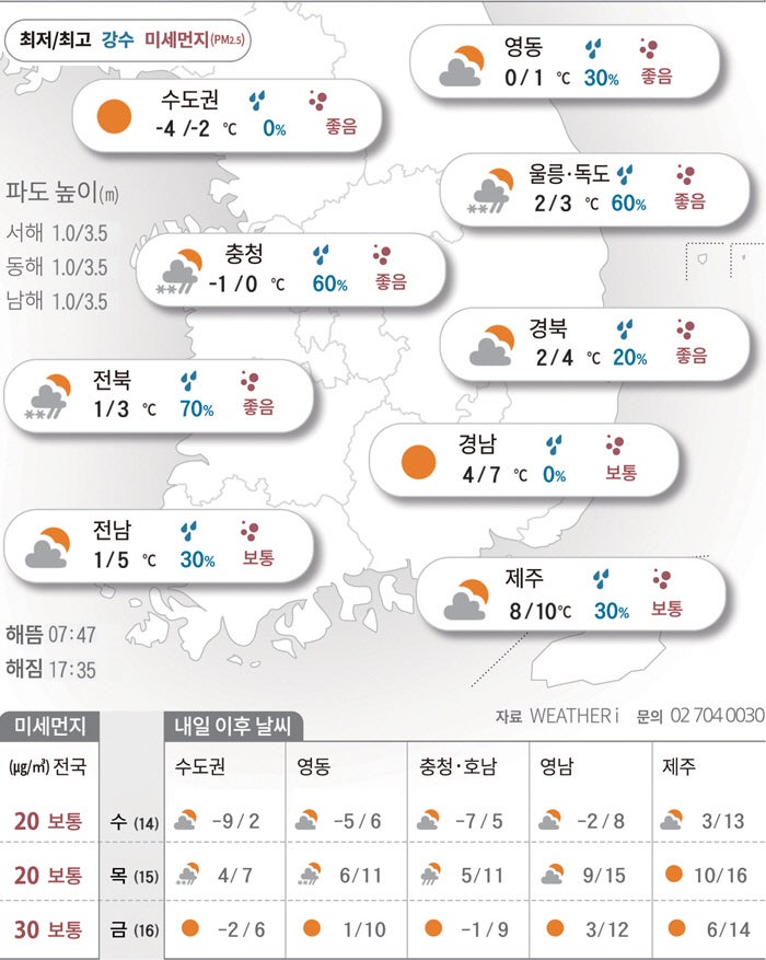 잠깐 주춤하는 한파…아침 곳곳 눈·비 소식[2026년 01월 13일 날씨]