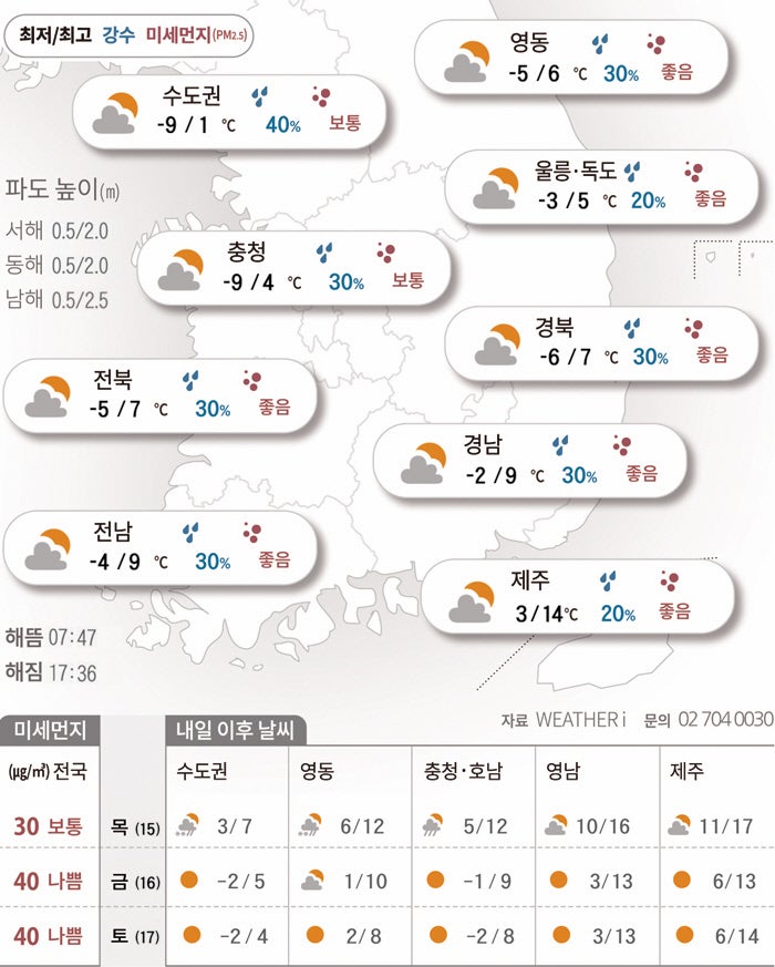 다시 몰아  닥친 한파…영하 10도 안팎 추위 ‘꽁꽁’[2026년 01월 14일 날씨]