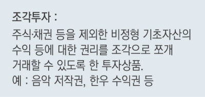‘조각투자’ 장외거래소 인가전 시끌시끌