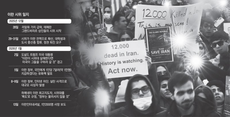 이란 유혈사태 극에 달하는데…트럼프 “정부 기관 점령” 선동