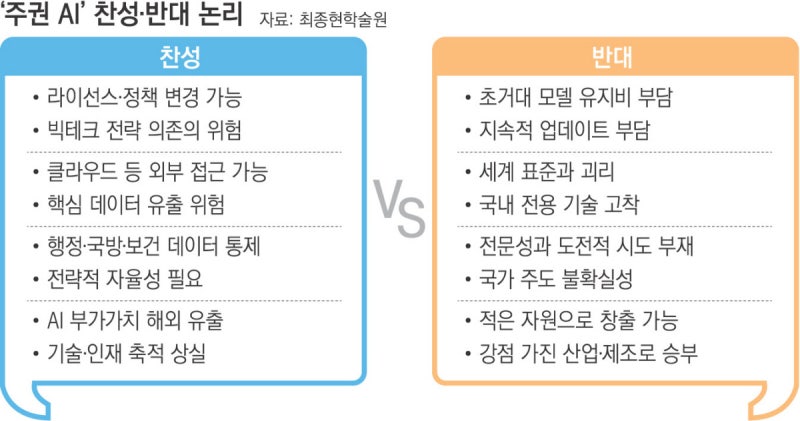 “AI 주권, ‘모든 걸 직접’보다 글로벌 협력 ‘경계 설정’ 중요”