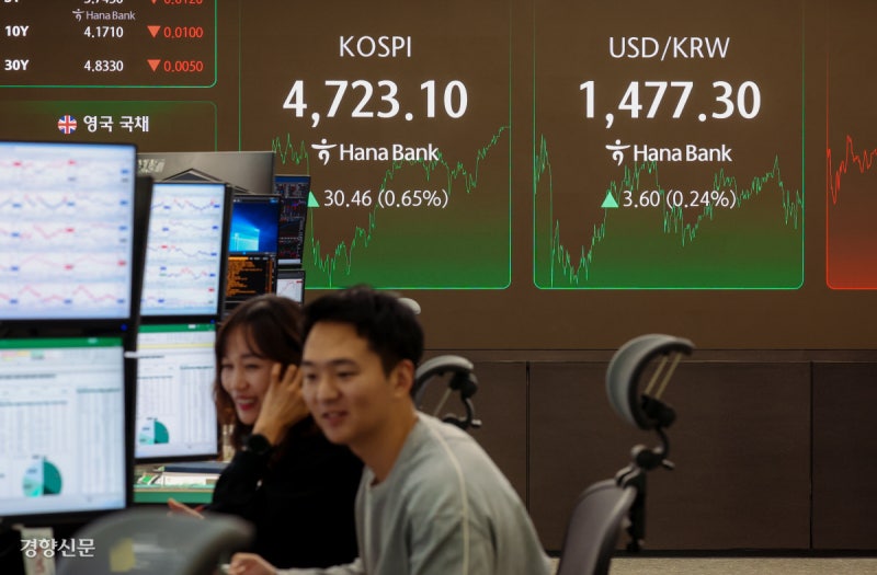 파죽지세 코스피, 4700선 돌파[포토뉴스]