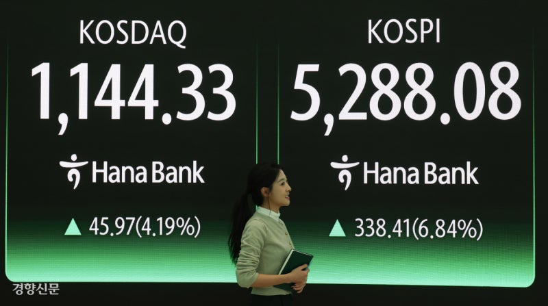 5% 급락 다음날 7% 급등 ‘롤러코스피’