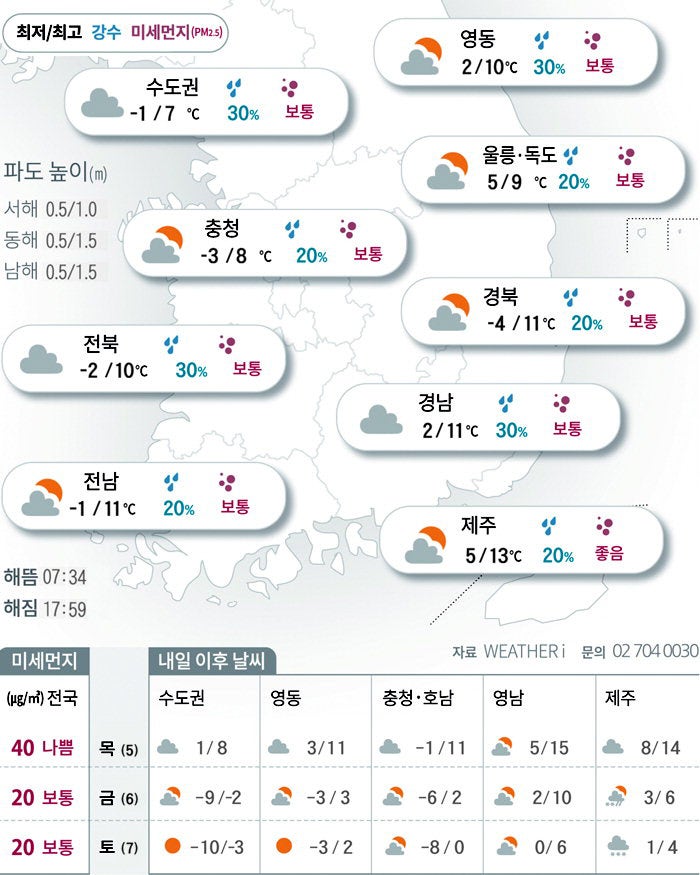 입춘 맞아 사라진 추위…강한 바람에 산불 조심[2026년 02월 04일 날씨]