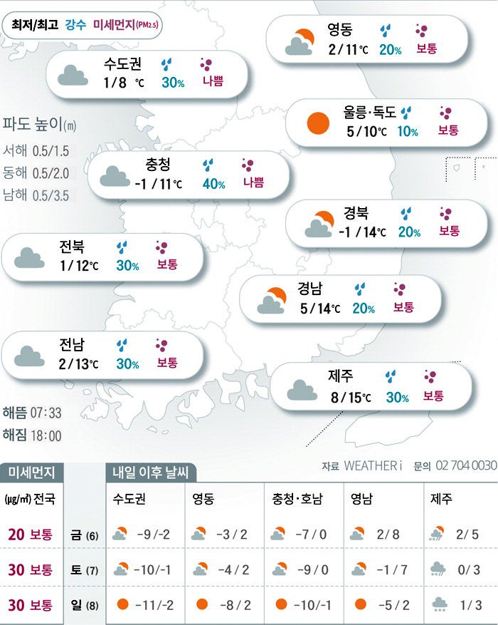 ‘입춘 효과’ 낮 최고 15도…봄이 왔나 봄[2026년 02월 05일 날씨]