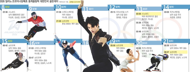 떠오르는 설상, 더 오르는 빙상…쇼트트랙은 10일 간다 ‘정상’