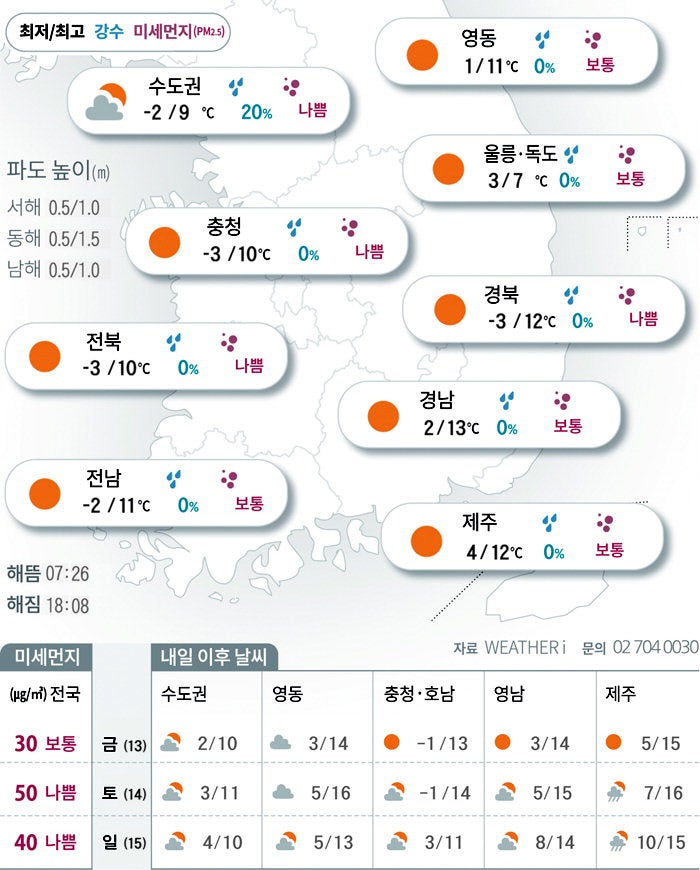 다가오는 봄…대체로 맑고 포근[2026년 02월 12일 날씨]