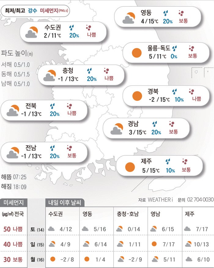 벌써 봄 날씨?…낮 최고 15도 안팎까지 오르는 주말[2026년 02월 13일 날씨]