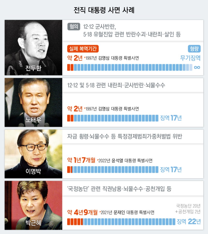 윤석열 사면 금지법, 법사위 소위 통과