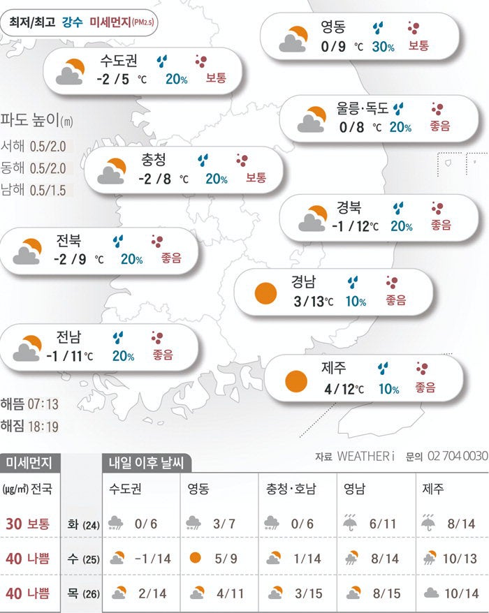 다시 쌀쌀, 바람 쌩쌩…산불 조심하세요[2026년 02월 23일 날씨]