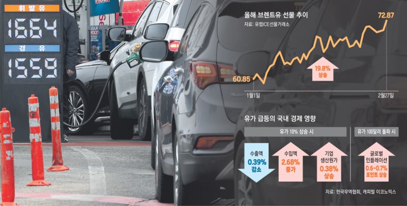 환율·증시에 낀 ‘먹구름’…정부 “에너지 가격 변동 기민 대응”