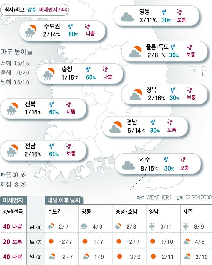겨울잠 자던 개구리들 깨어났을까[2026년 03월 05일 날씨]