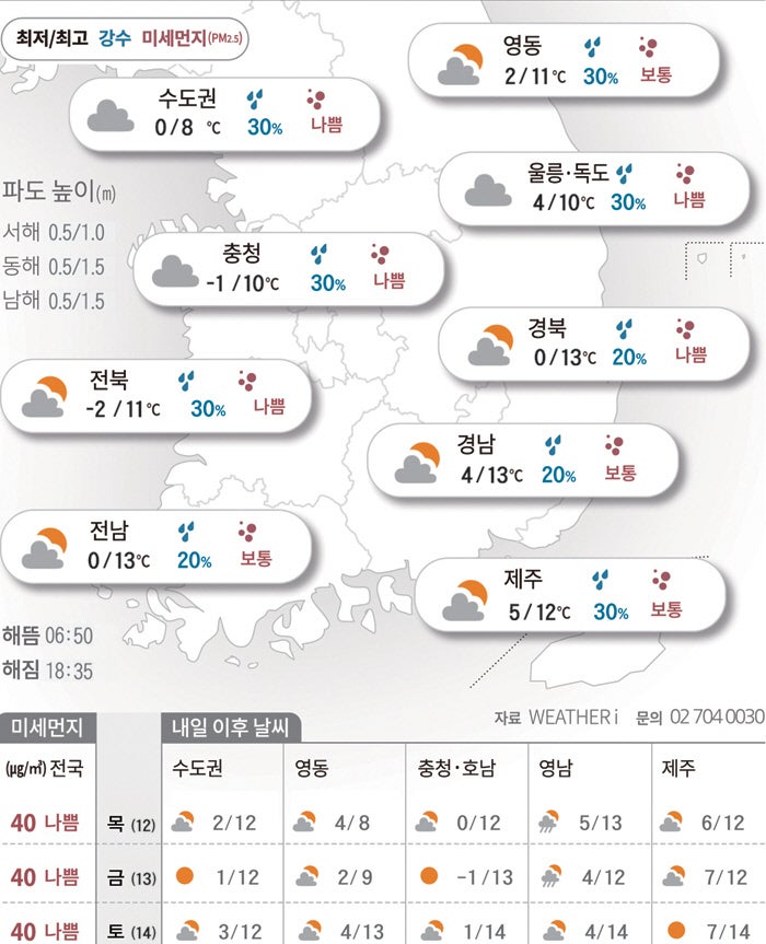 큰 일교차와 미세먼지에 건강 유의[2026년 03월 11일 날씨]