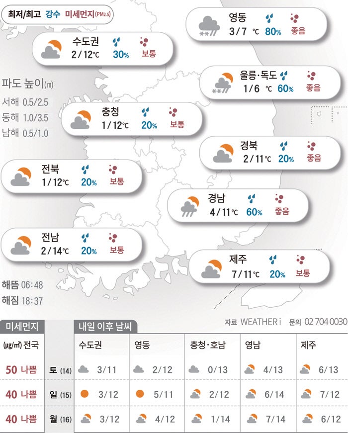 썰렁한 아침 ‘계속’…강원·영남은 곳곳 비소식[2026년 03월 13일 날씨]