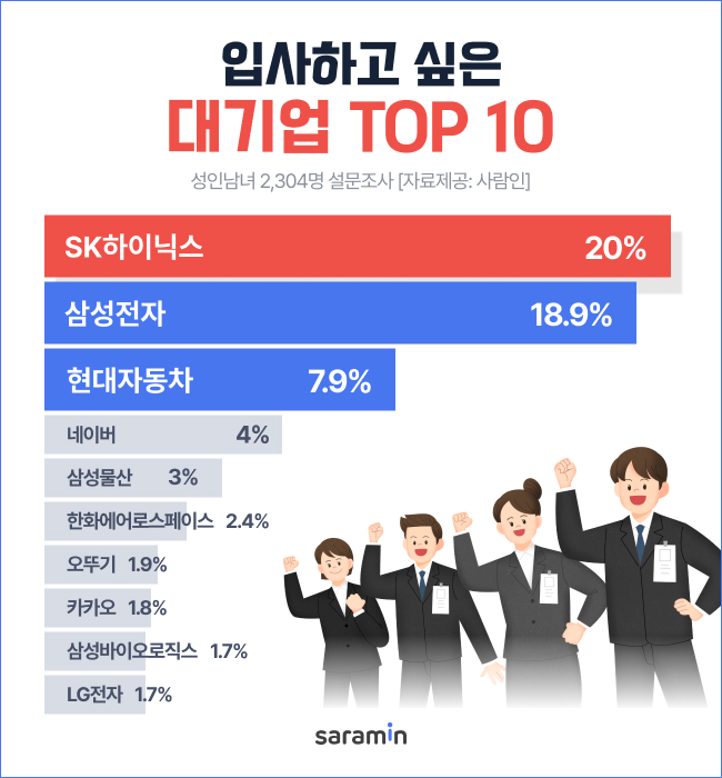 사람인 제공