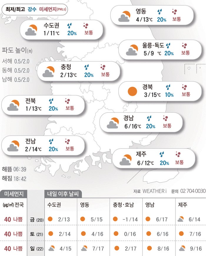 봄비 뒤 다시 싸늘한 꽃샘추위[2026년 03월 19일 날씨]