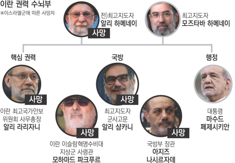 이란 실용주의자 라리자니 죽인 이스라엘…전쟁 장기화 전망