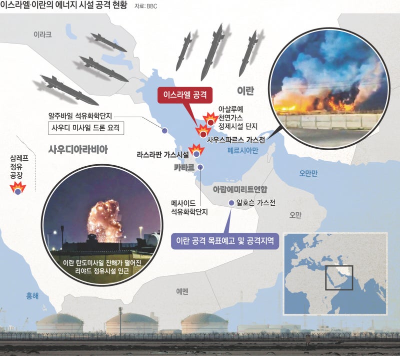 가스전 맞은 이란, 카타르 LNG 심장 때려…‘눈에는 눈’ 즉각 보복