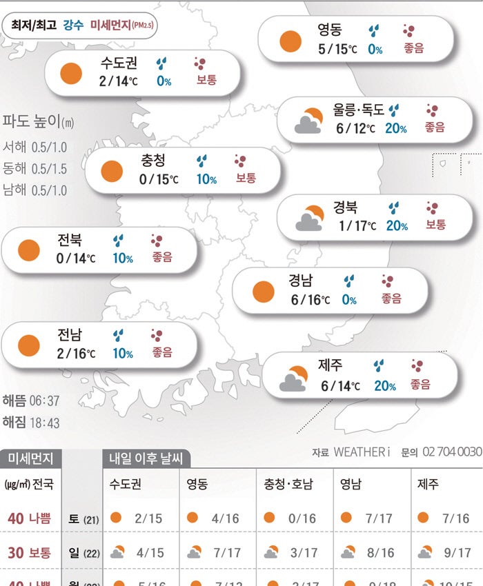 낮과 밤의 길이가 같아지는 ‘춘분’…아침엔 쌀쌀[2026년 03월 20일 날씨]