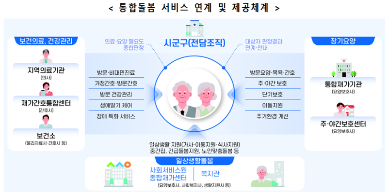[사설] 통합돌봄 첫발, ‘예산·인력·지역격차’ 난제 속히 풀어야