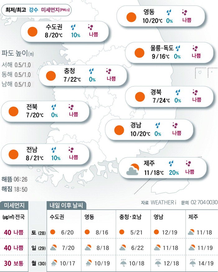 전국에 가득 낀 미세먼지…수도권은 ‘매우 나쁨’[2026년 03월 27일 날씨]