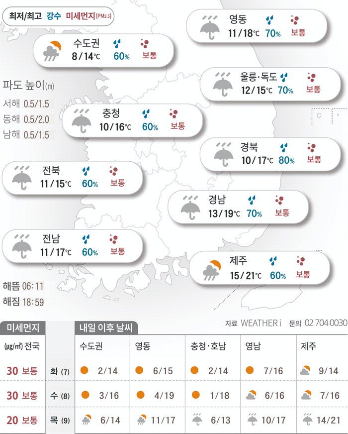 전국을 적시는 봄비[2026년 04월 06일 날씨]