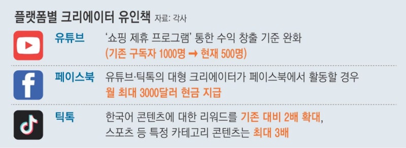 “인기 크리에이터 모셔라” 플랫폼들 경쟁