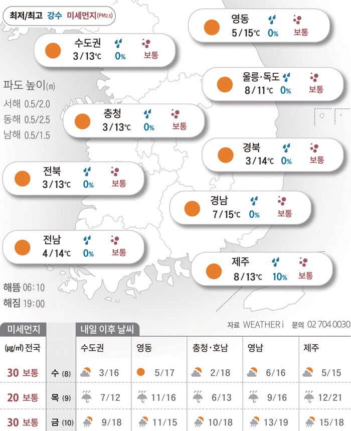 전국 대체로 맑고 쌀쌀[2026년 04월 07일 날씨]