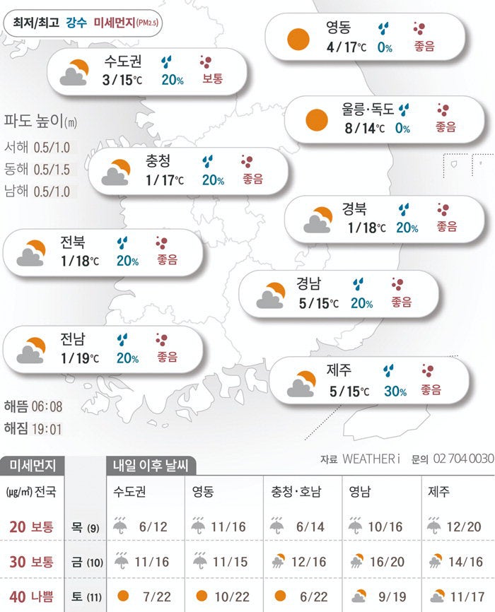 꽃샘추위 계속…바람 불어 더 추워요[2026년 04월 08일 날씨]
