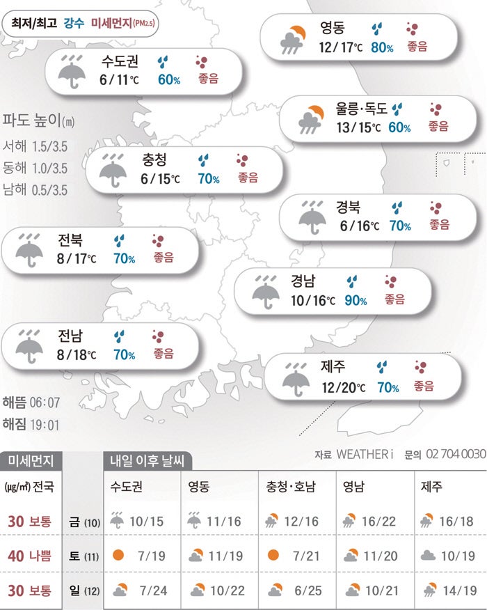 빗소리 요란한 출근길[2026년 04월 09일 날씨]