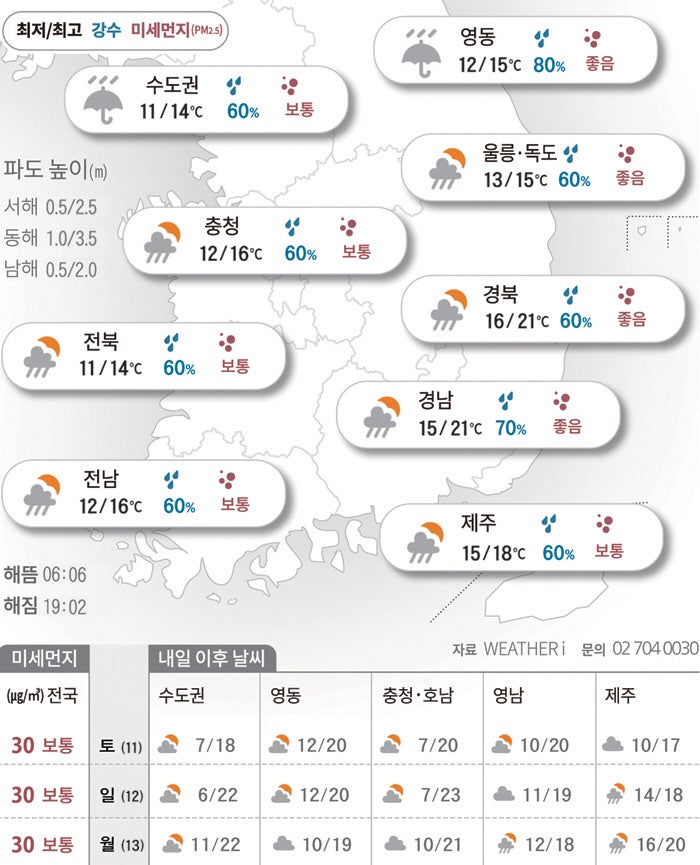빗소리 그치면 포근한 주말[2026년 04월 10일 날씨]