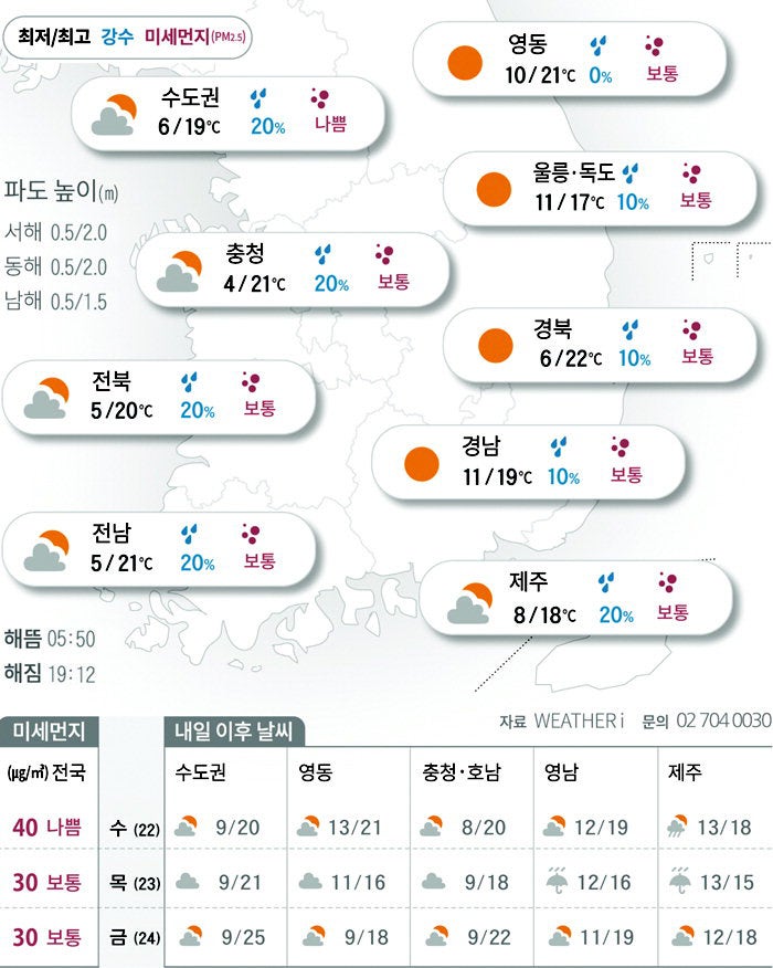 지각 추위에 4월 불청객까지…마스크 출근길[2026년 04월 21일 날씨]