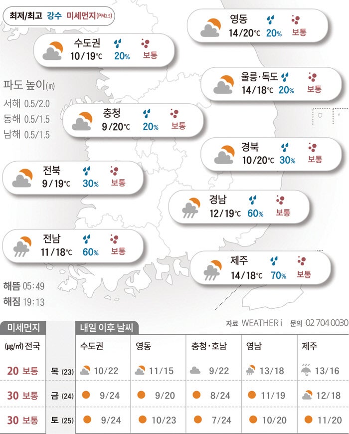 전국 미세먼지 장막에 숨이 턱…남부엔 봄비[2026년 04월 22일 날씨]