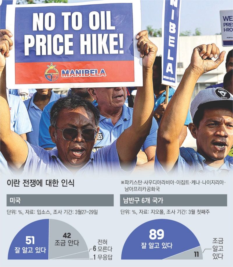 미국의 전쟁 청구서, 빈국이 먼저 받았다