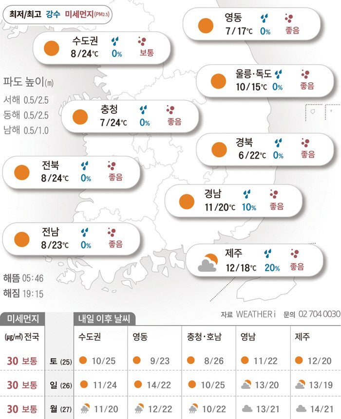 봄나들이 딱 좋은 햇살…마른 날씨 불조심[2026년 04월 24일 날씨]