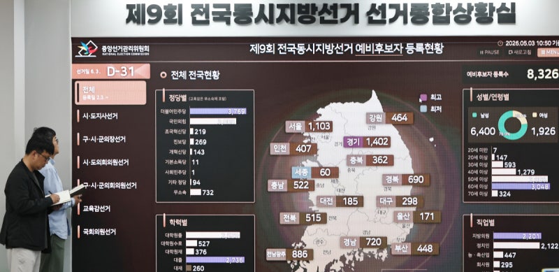 6·3 키워드, 보수 결집·재보선·리스크[ 6·3 지방선거 D-30 ]