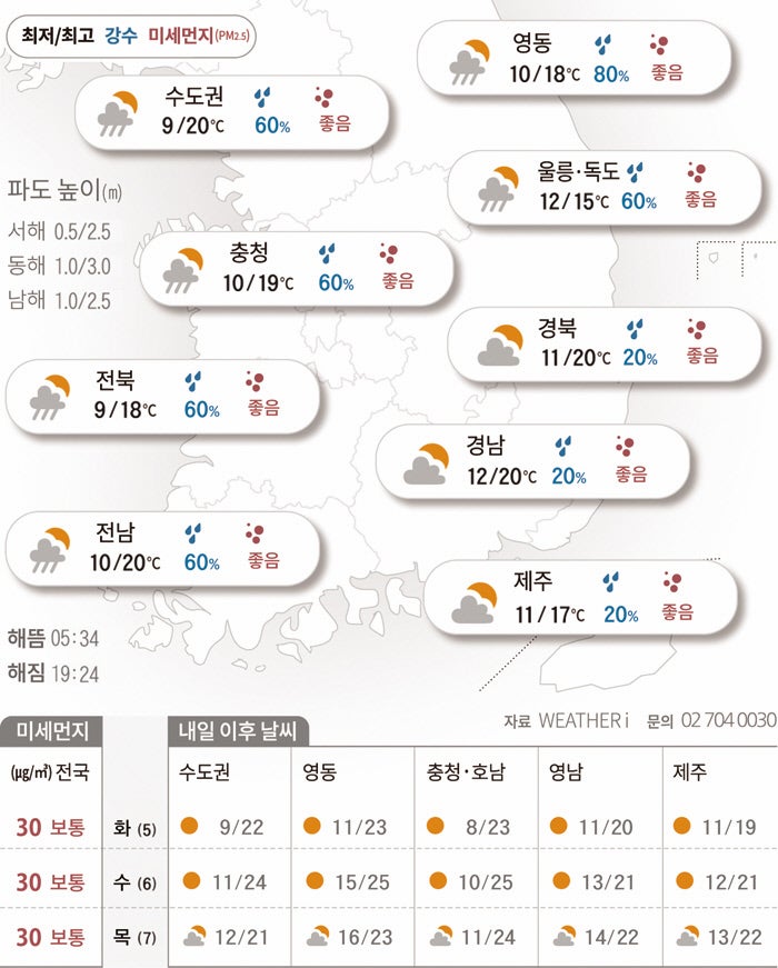 출근길엔 우산 펴고, 퇴근길엔 고이 접고[2026년 05월 04일 날씨]