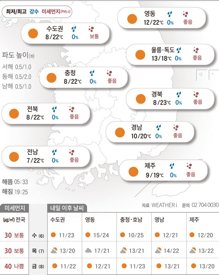 맑고 포근한 우리들 세상, 초록 동심은 ‘쑥쑥’[2026년 05월 05일 날씨]