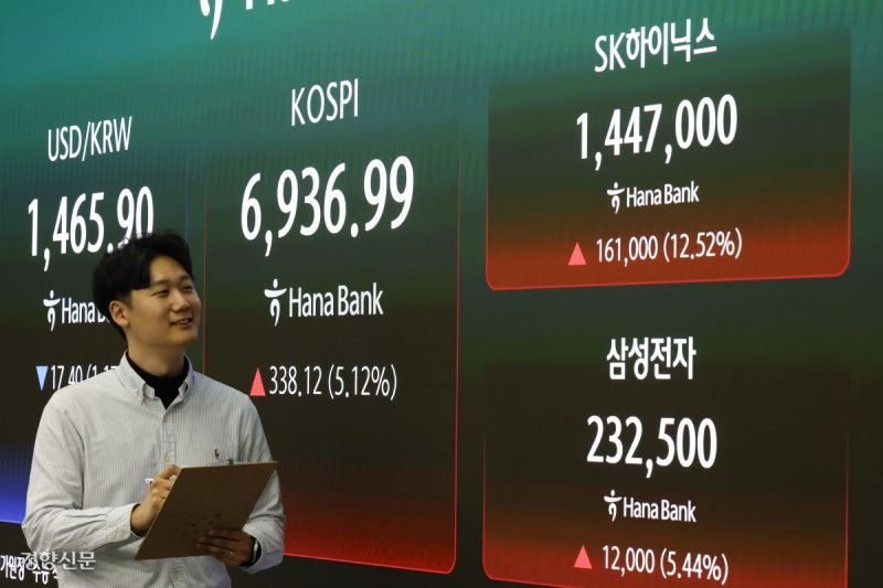 ‘6936.99’ 거칠 것 없는 코스피, 전망치 8600선까지