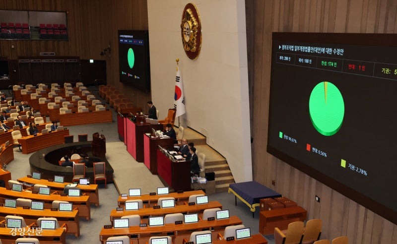 검찰청 폐지·사법개혁 3법 밀어붙여…‘숙의 부족’ 비판도