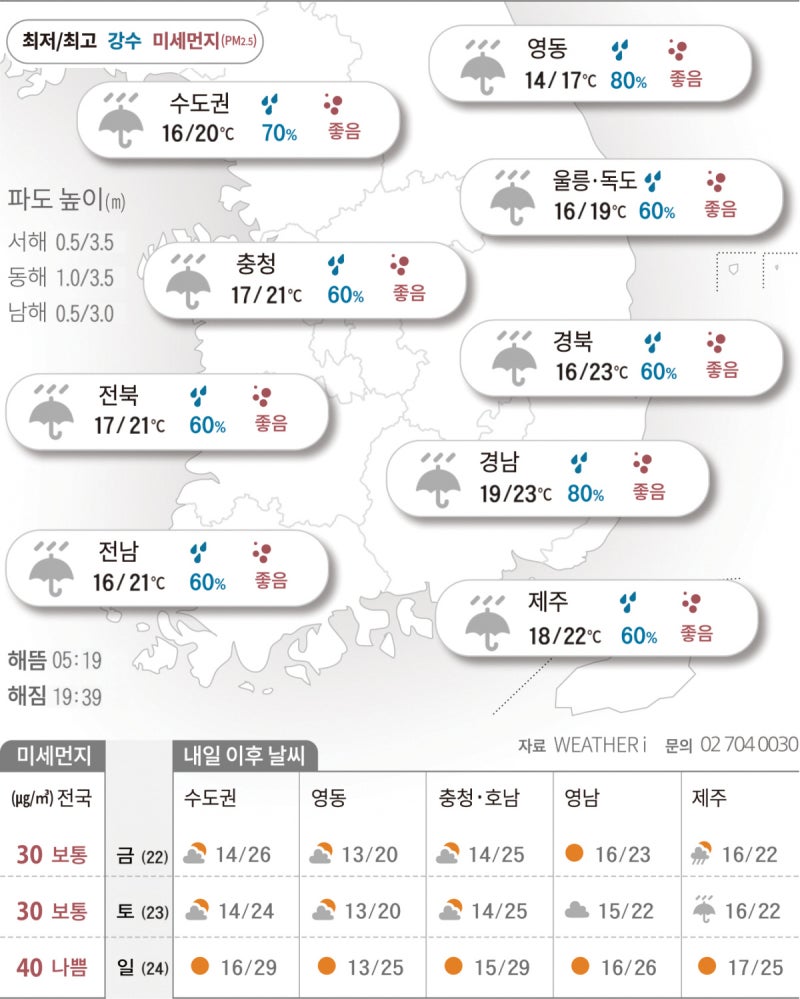 여름 문턱 ‘소만’에도 전국 비바람…낮 기온 ‘뚝’[2026년 05월 21일 날씨]