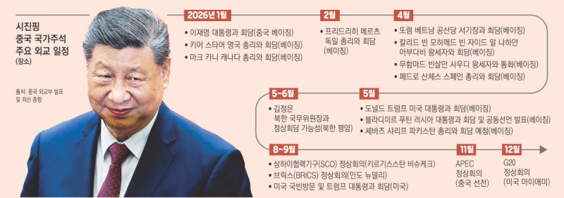이젠 ‘순방 외교’…바빠지는 시진핑
