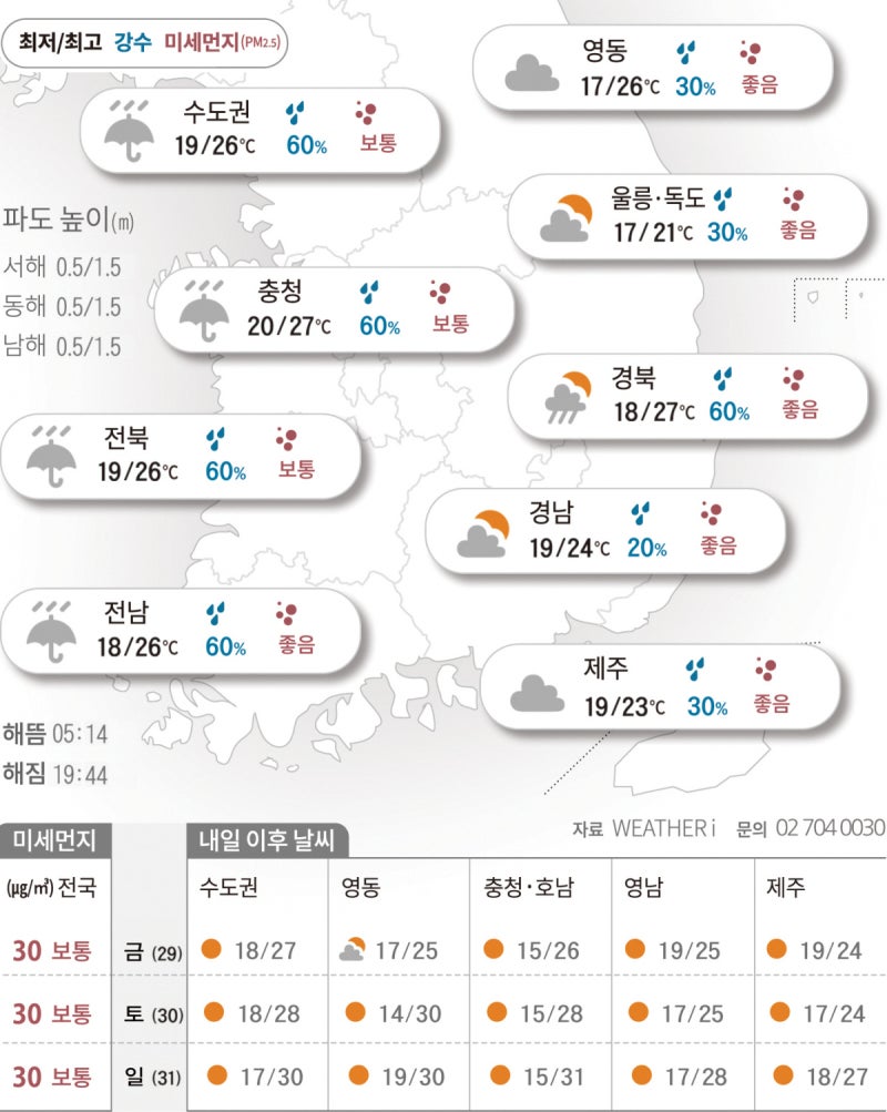 출근길 기습 빗방울…5월 막바지도 초여름[2026년 05월 28일  날씨]
