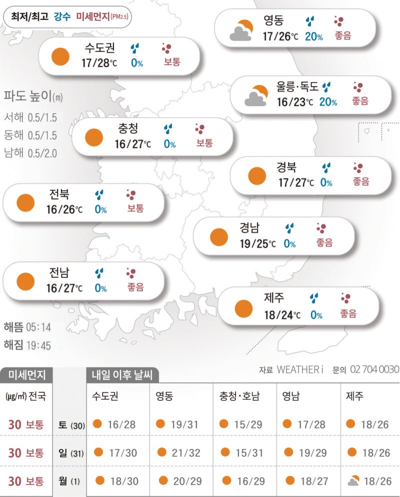 청명한 하늘, 따가운 햇살…주말 자외선 주의[2026년 05월 29일 날씨]