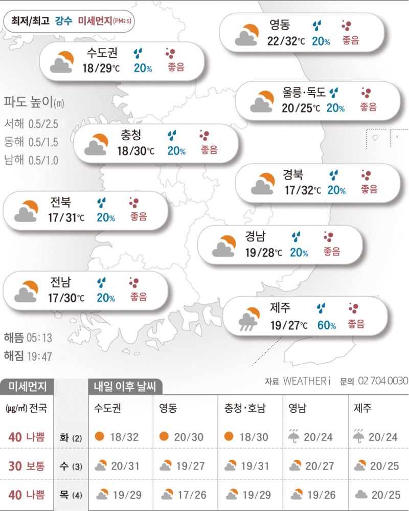 여름 문턱 넘은 한반도…한낮 대부분 30도 넘어[2026년 06월 01일 날씨]