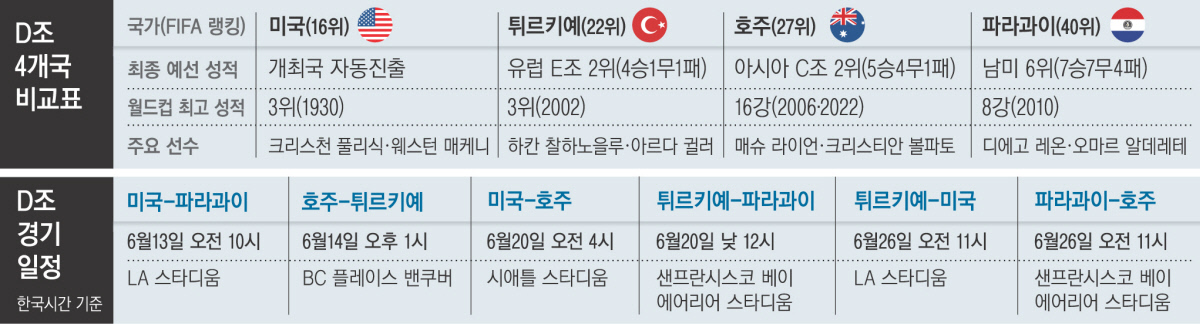 모두가 ‘해볼 만’…누가 죽을지 모르는 조