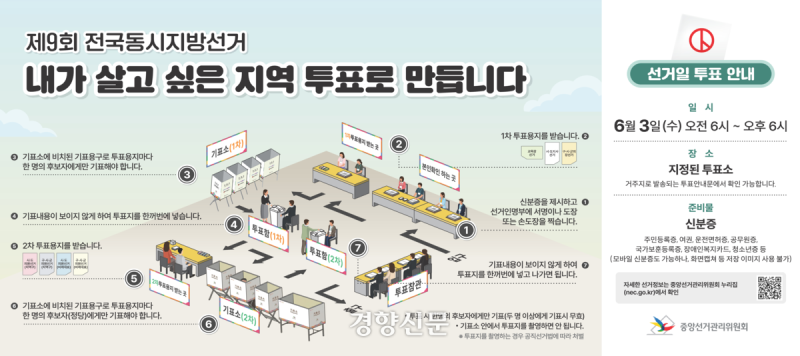 선거일 <b>투표</b>, 사전<b>투표</b>와 달라요 “용지 두 번 받고, 지정된 <b>투표</b>소에서...