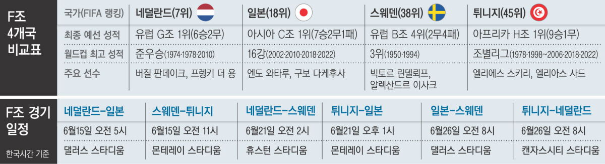 어느새 ‘아시아 최강’ 된 일본, 이번엔 ‘단판 승부’도 웃을까