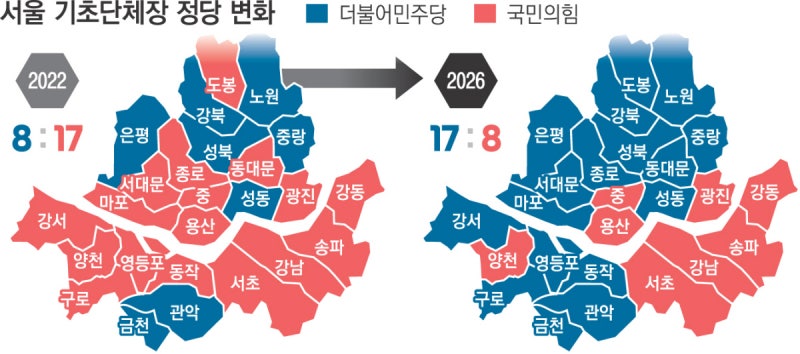 서울 구청장 8 대 17 → 17 대 8···4년 만에 또 뒤집혔다