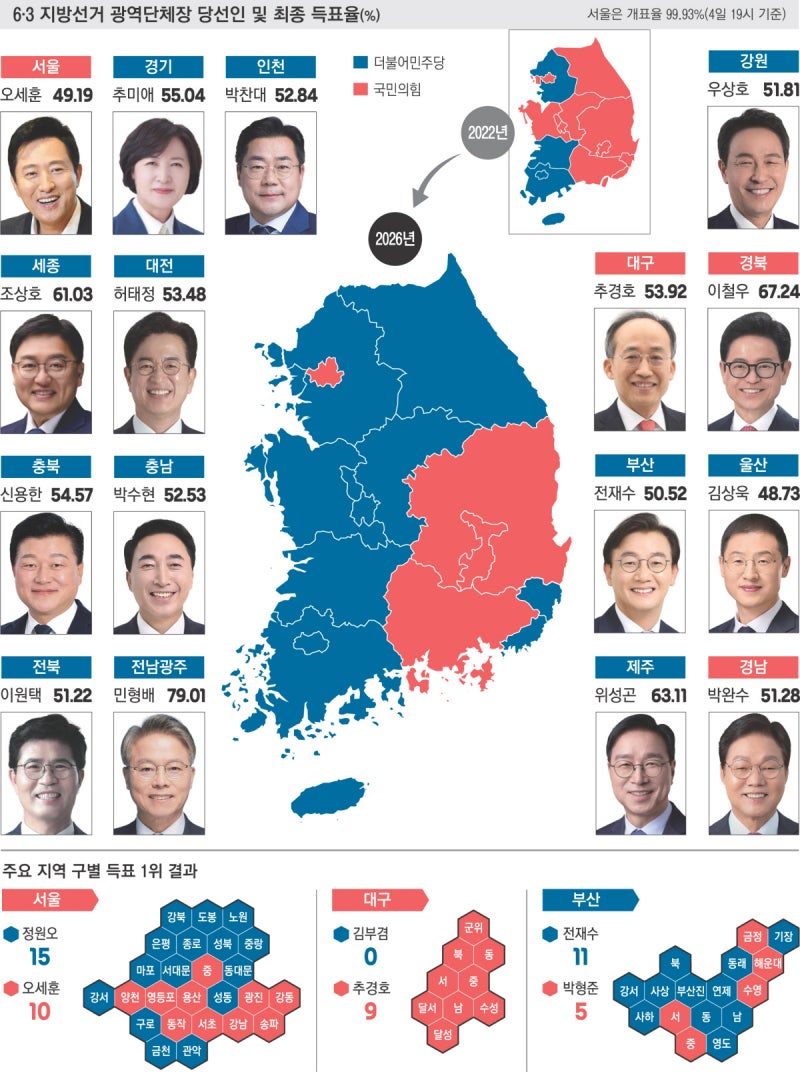 다수의   ‘국정 지지’ 확인…오·한·유로 응집한 ‘반윤·샤이 보수’